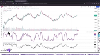 آموزش استراتژی پولساز فارکس - اندیکاتورهای Stochastic و RSI - ویدیو 209