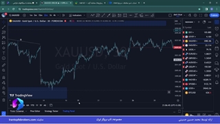 ویدئو #150 | سیگنال فارکس چیست؟ - انواع سیگنال های فارکس