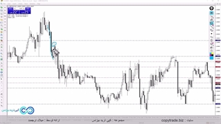 استراتژی پیوت پوینت فارکس - [تا حالا با خطوط کاماریلا معامله کردی؟!] - [ST006]