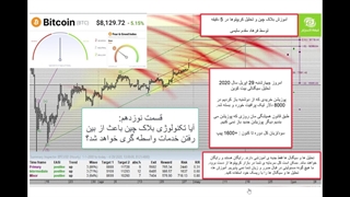 حذف دلالان و واسطه ها با بلاکچین
