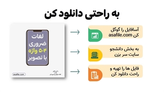 بیش از 3 فایل لغات زبان واژه های کنکور ارشد، از سایت اسافایل