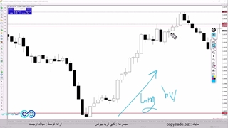 آموزش استراتژی پیوت پوینت طلا️- [با این استراتژی معاملاتتو طلایی کن!] - ST008