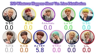 ورژن کوتاه آهنگ Whatever Happens از INI