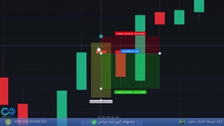 آموزش استراتژی 15 دقیقه فارکس-[تا حالا با اندیکاتور "Bearish" سود کردی!] -ST012