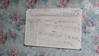 آموزش مبناهای کامپیوتری پارت چهارم