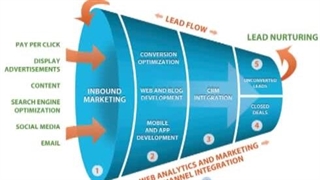 استراتژی بازاریابی حلقه بسته چیست؟