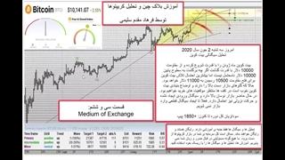 Medium of exchange و توضیح دقیق آن