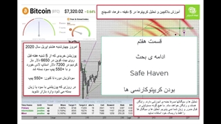 دارایی امن چیست؟ آیا ارز دیجیتال یک سرمایه گذاری امن است؟