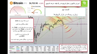 آموزش مدیریت ریسک مالی در بازار ارز دیجیتال