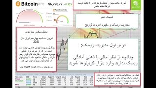 مدیریت ریسک در بازار ارز دیجیتال و نحوه انجام آن