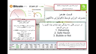 مصرف انرژی بلاکچین