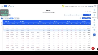 فیلتر صنایع و گروهای بورس