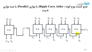مدارمنطقی 3