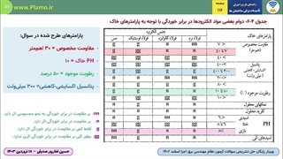 وبینار رایگان حل سوالات آزمون نظام مهندسی برق اجرا اسفند 1402- فصل ارتینگ