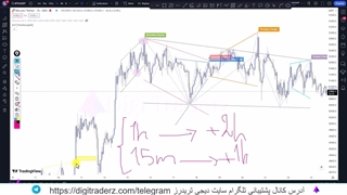استراتژی یک ساعته ارز دیجیتال [با تحلیل رایگان بیت کوین!!] ویدیو 06-15