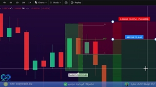 استراتژی باینری اپشن بدون اندیکاتور [از ابر سیاه دلار میریزه!] - ST019