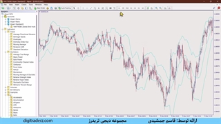 آموزش استراتژی اسکالپ یک دقیقه – نحوه اسکالپ با باند بولینگر | ویدئو شماره 264