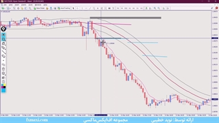آموزش دانلود اندیکاتور کانال کلتنر – بررسی استراتژی پولبک باینری | ویدئو شماره 265