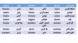 آموزش  مکالمه  زبان ایتالیایی ،   با ( استاد ۱۰ زبانه ) علی کیانپور
