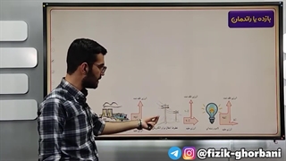 شب امتحان فیزیک دهم _ پارت۲ آموزش فصل سوم فیزیک دهم _ فصل کار و انرژی