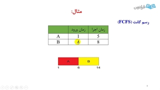 سیستم عامل3