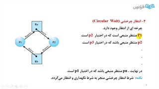 سیستم عامل4