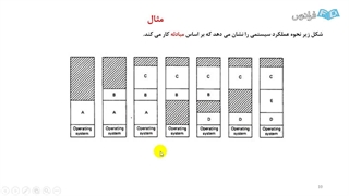 سیستم عامل 7