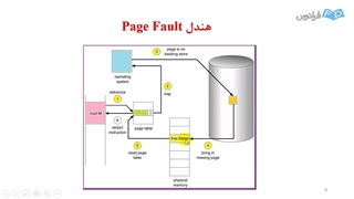 سیستم عامل8