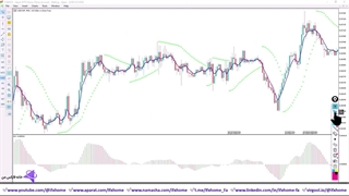 آموزش استراتژی نقطه زن فارکس - وین ریت 80% [10-15 پیپ سود] - ویدیو 232