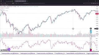 آموزش استراتژی کاربردی فارکس با WMA+RSI - سیستم معاملاتی سودآور - ویدیو 234