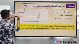 شب امتحان فیزیک دوازدهم _ پارت ۱ آموزش فصل اول فیزیک دوازدهم _ فصل حرکت شناسی