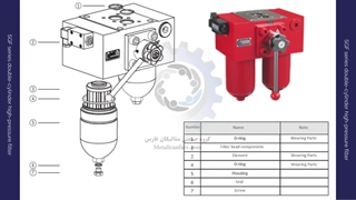پایه فیلتر روغن هیدرولیک SGF series double-cylinder high-pressure filter