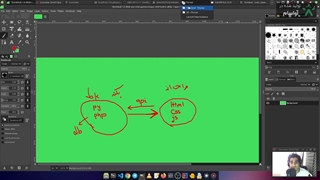 نحوه ی دیپلوی پروژه ی وب ( Vue.js و Flask )