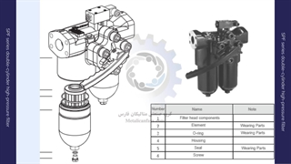 پایه فیلتر روغن هیدرولیک SPF series double-cylinder high-pressure filter