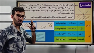شب امتحان فیزیک دوازدهم _ پارت ۳ آموزش فصل سوم فیزیک دوازدهم _ فصل نوسان و موج