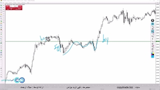 آموزش استراتژی ترید روزانه ارز دیجیتال [20 پیپ سود روی بیت کوین و اتریوم!]-ST024