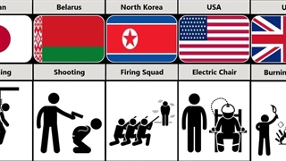 شیوه‌های مختلف اعدام در کشورها