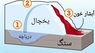 قطب جنوب چه خبره؟