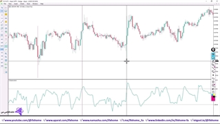 آموزش استراتژی با اندیکاتور cci در فارکس - وین ریت بالا - ویدیو 239