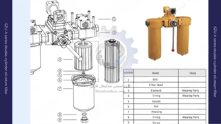 پایه فیلتر SZU-A series double-cylinder oil return filter
