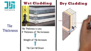 تفاوت نمای خشک با نمای ملاتی- شرکت نمای آراد