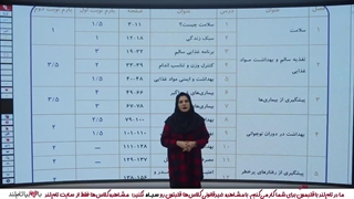 سلامت و بهداشت امتحان نهایی دوازدهم دکتر رجایی ۱۴۰۳ پارت 1