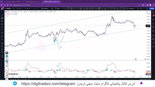 ‫استراتژی پاکت آپشن با مکدی و کانال [این استراتژی حرف نداره!!] ویدیو 01-05