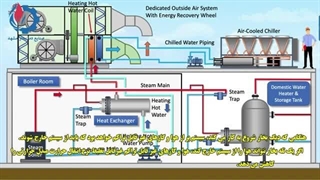 نحوه کار تله بخار در دیگ بخار-انواع تله بخار