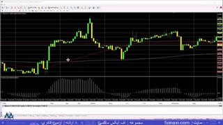 آموزش استراتژی اسکالپ با cci - بهترین استراتژی اسکالپ فارکس | ویدئو شماره 284