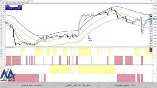 آموزش استراتژی پیوت پوینت در باینری آپشن- استراتژی باینری اپشن | ویدئو شماره 292