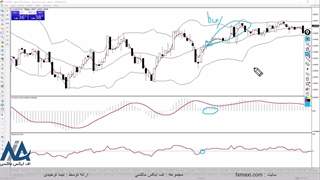 آموزش استراتژی اسکالپ ارز دیجیتال – بهترین استراتژی اسکالپ کریپتو | ویدئو شماره 295