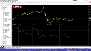 آموزش استراتژی استوکاستیک ار اس ای – آموزش اندیکاتور stoch rsi | ویدئو شماره 297