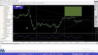 آموزش استراتژی استوکاستیک ار اس ای – آموزش اندیکاتور stoch rsi | ویدئو شماره 299