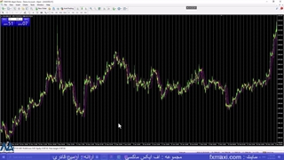 استراتژی بولینگر باند و کندل استیک – اندیکاتور نوارهای بولینگر | ویدئو شماره 301
